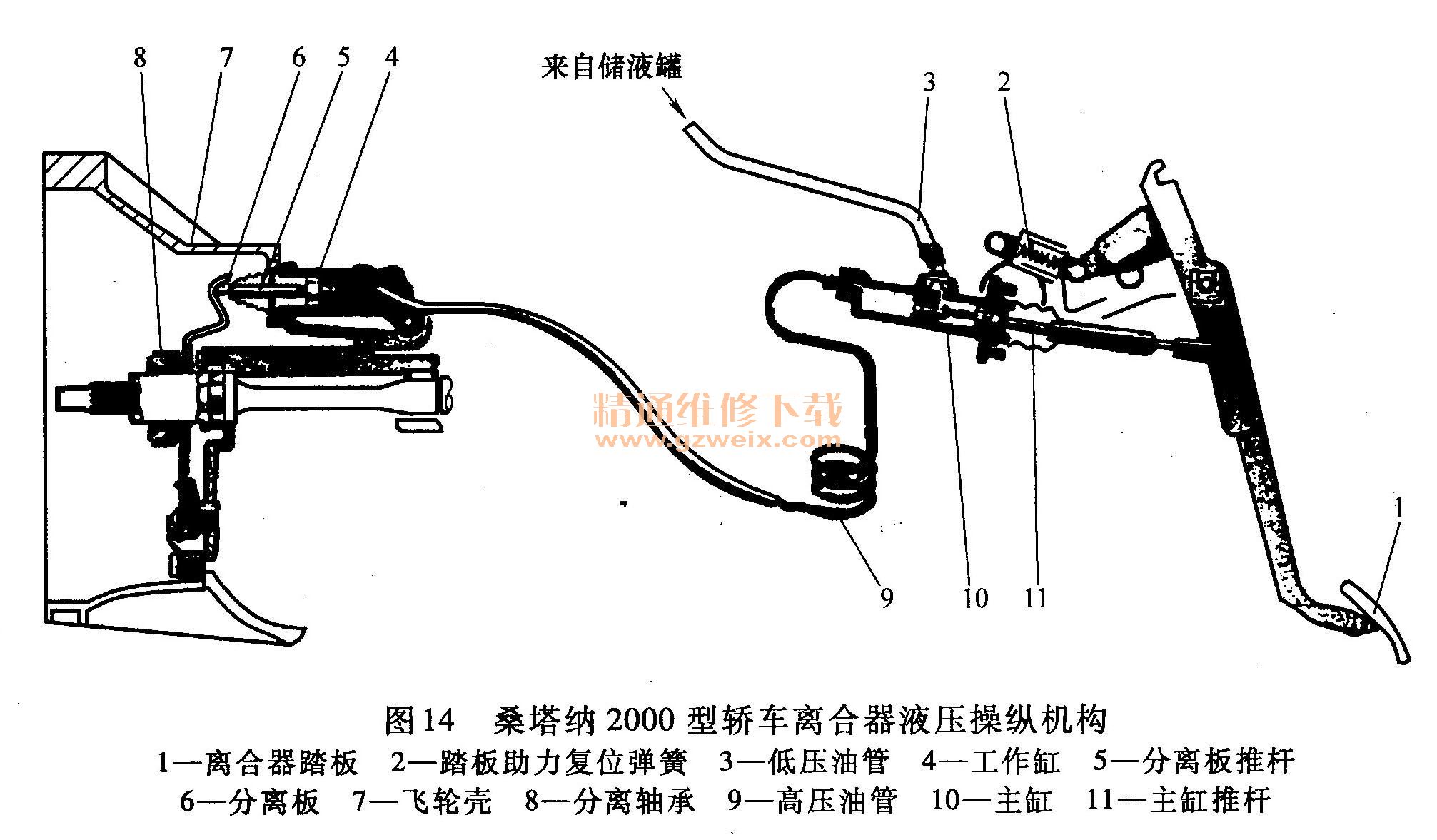 桑塔纳2000型轿车离合器液压操纵机构