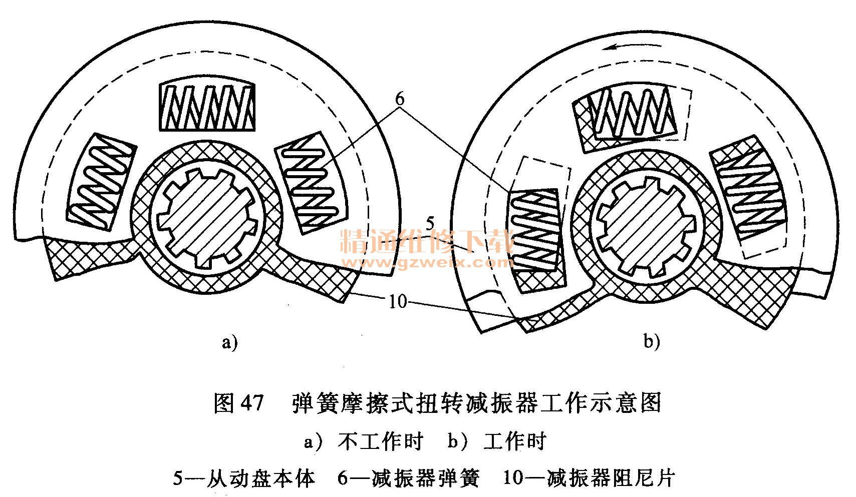 弹簧摩擦式扭转减振器工作示意图