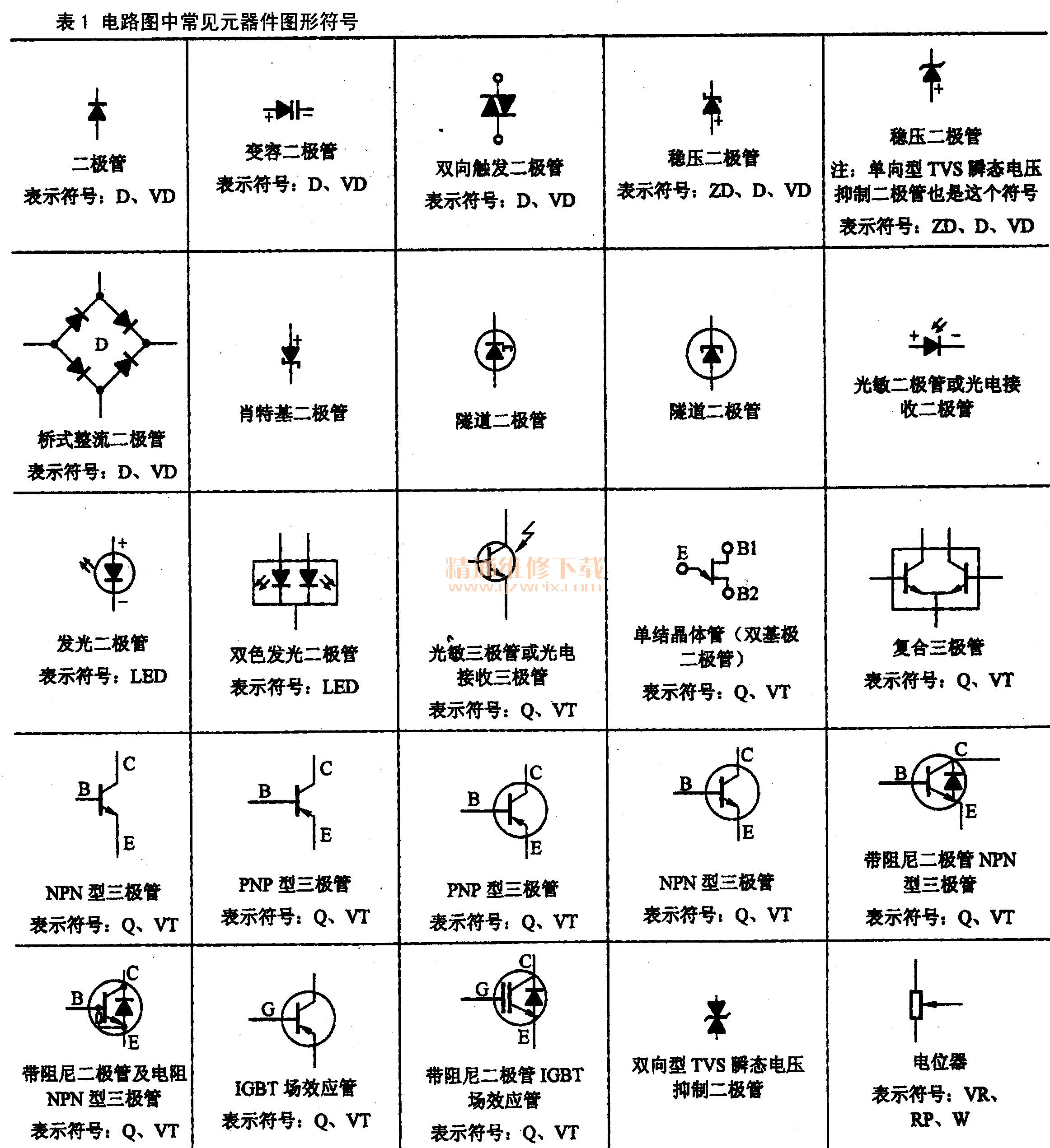 电路元件符号大全及解析 (电路元件符号图)