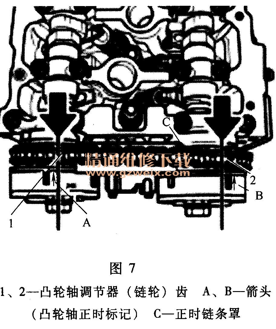 保时捷卡宴(3. 2l bfd)发动机正时校对方法