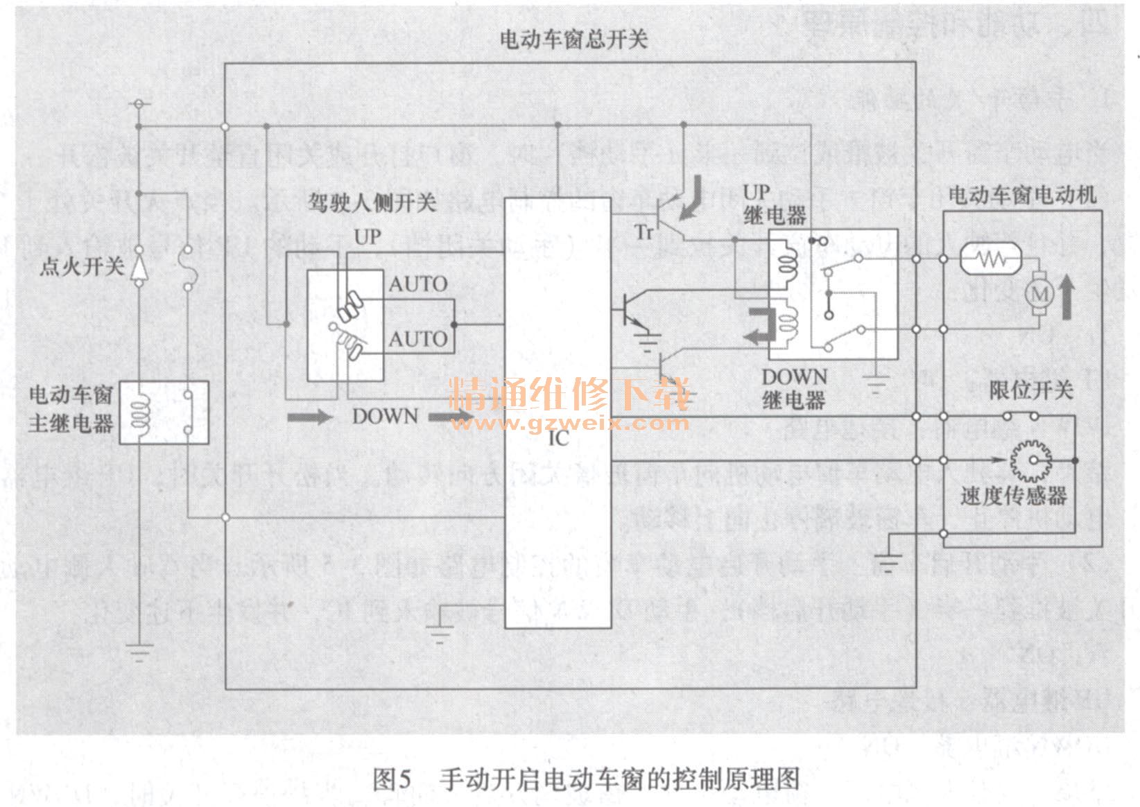 详解汽车电动车窗与天窗初始化设定