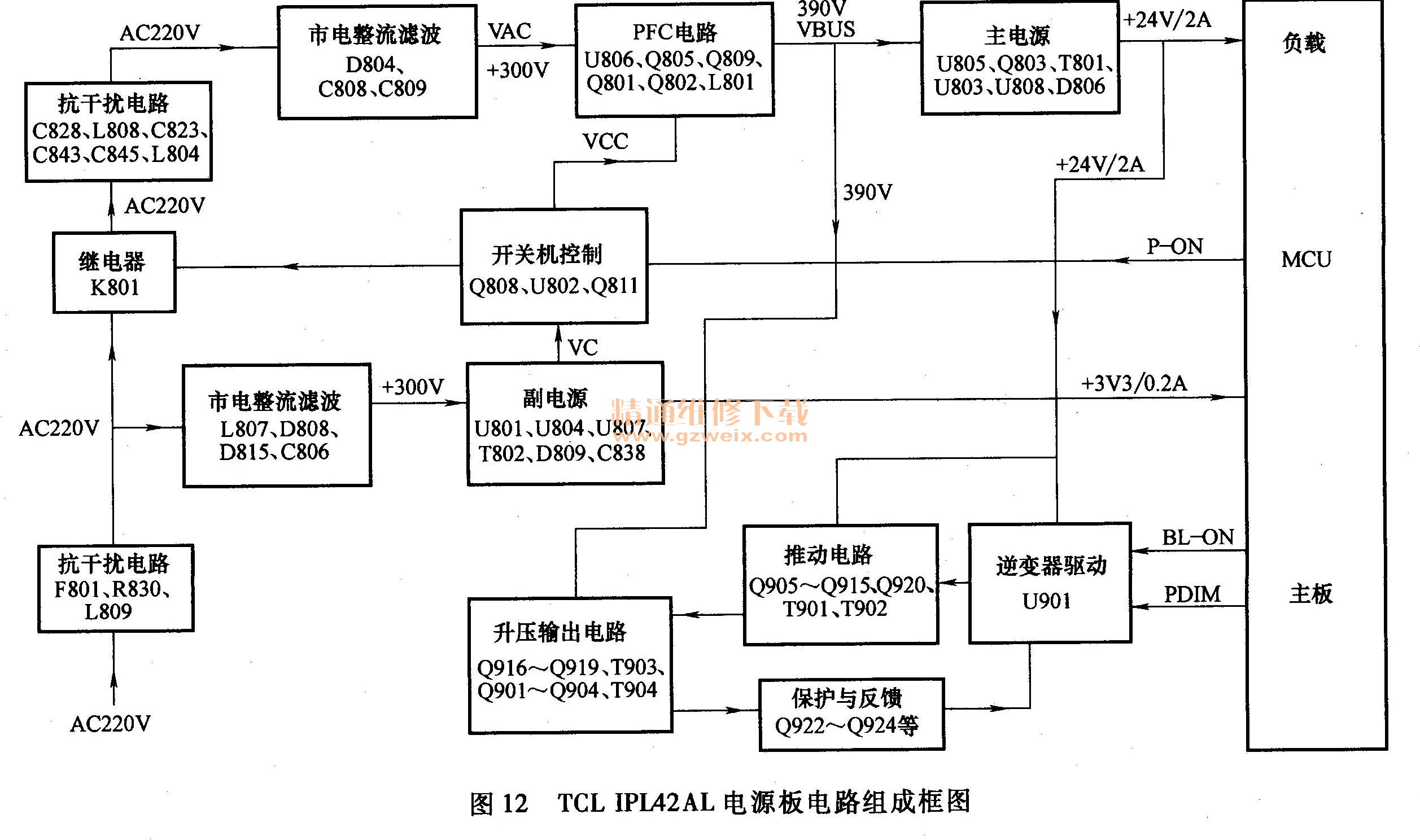 ͼ12  TCL IPL42ALԴ·ɿͼ