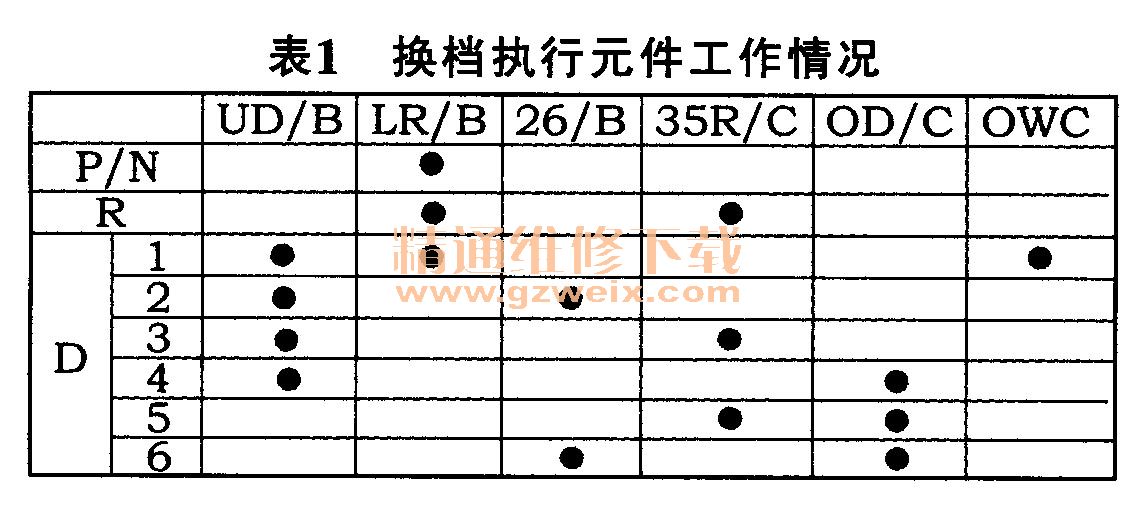 分析a6mf1型自动变速器动力传递路线