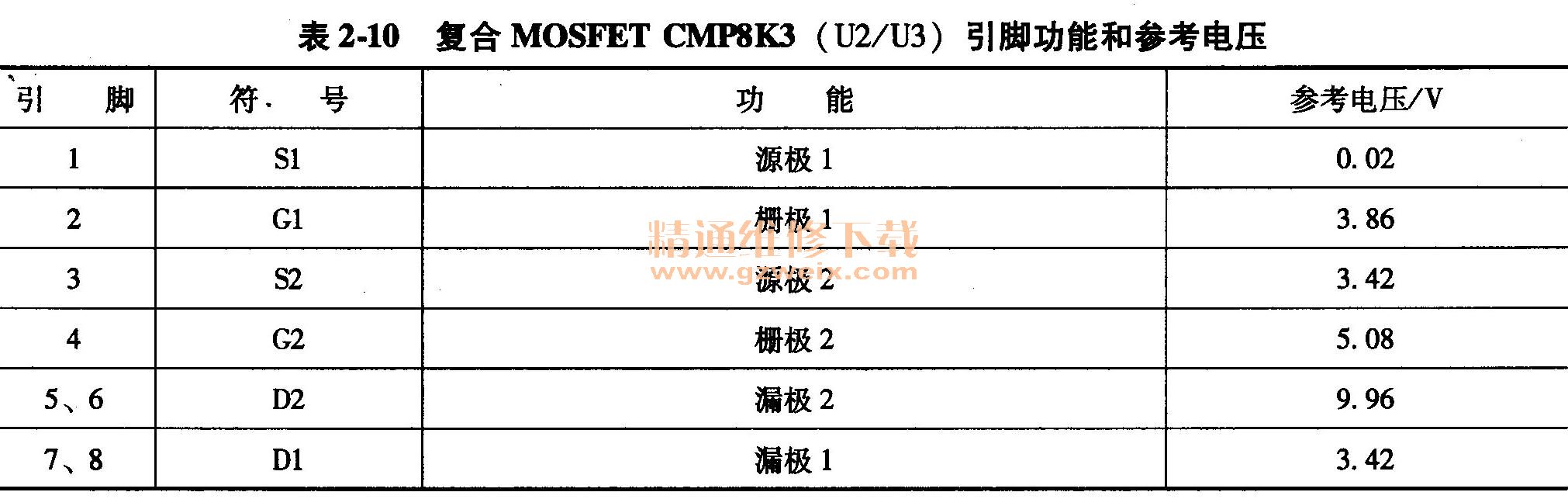 MOSFET CMP8K3 U2/U3 ŹܺͲοѹ