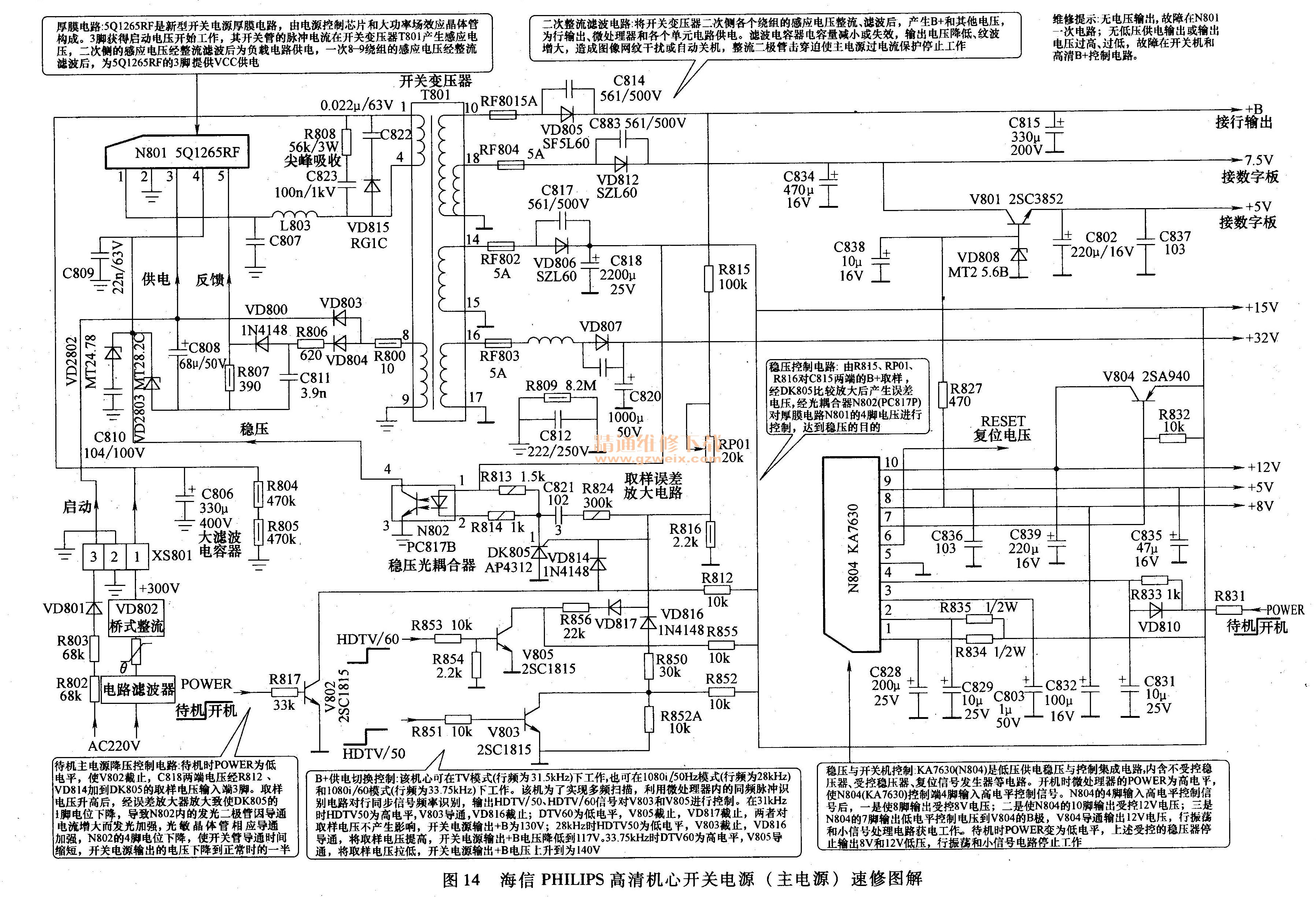 PHILIPSоصԴԴͼ