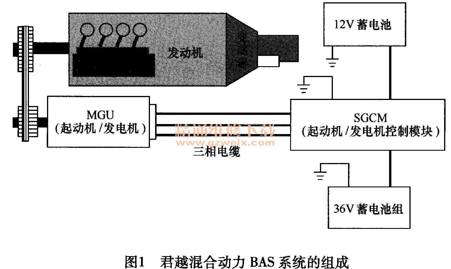 君越<a href='https://www.shengxi.vip/open/?url=www.gzweix.com/article/zt/zt-auto8/index_1.html'>混合动力</a>BAS系统的组成