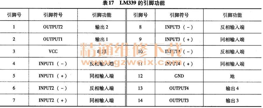 典型应用电路lm339集成电路在华帝hs20p型电磁炉上的应用电路如图28