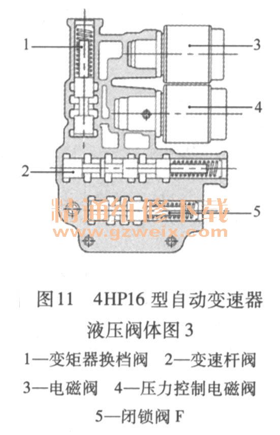  4HP16ԶҺѹͼ3