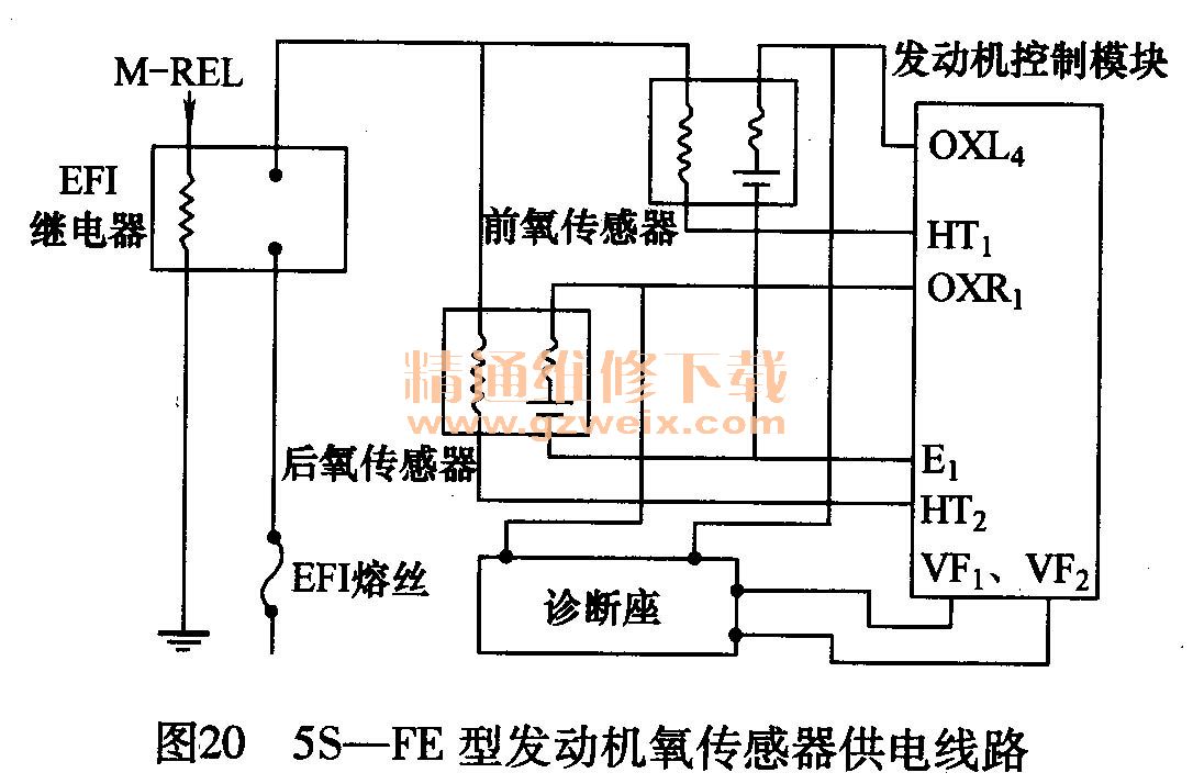 此情况下有可能造成发动机的供电线路短路,于是查阅熔丝efi的电路图