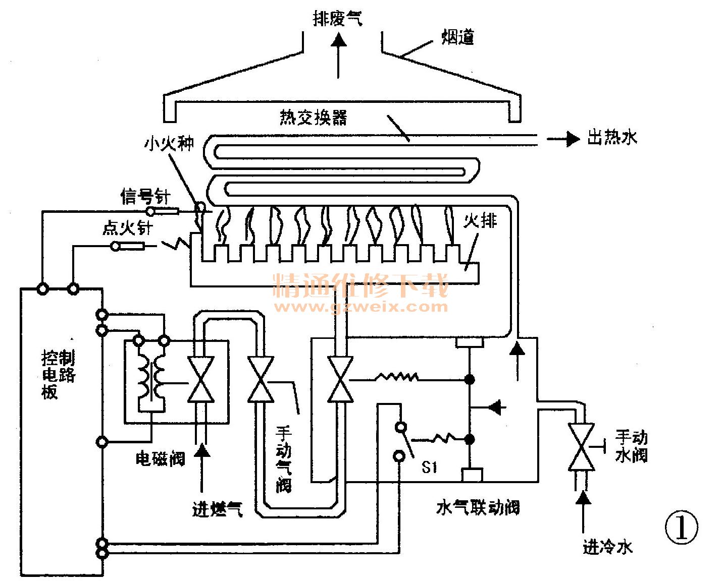 公爵gw-988b型燃气热水器与检修(上)