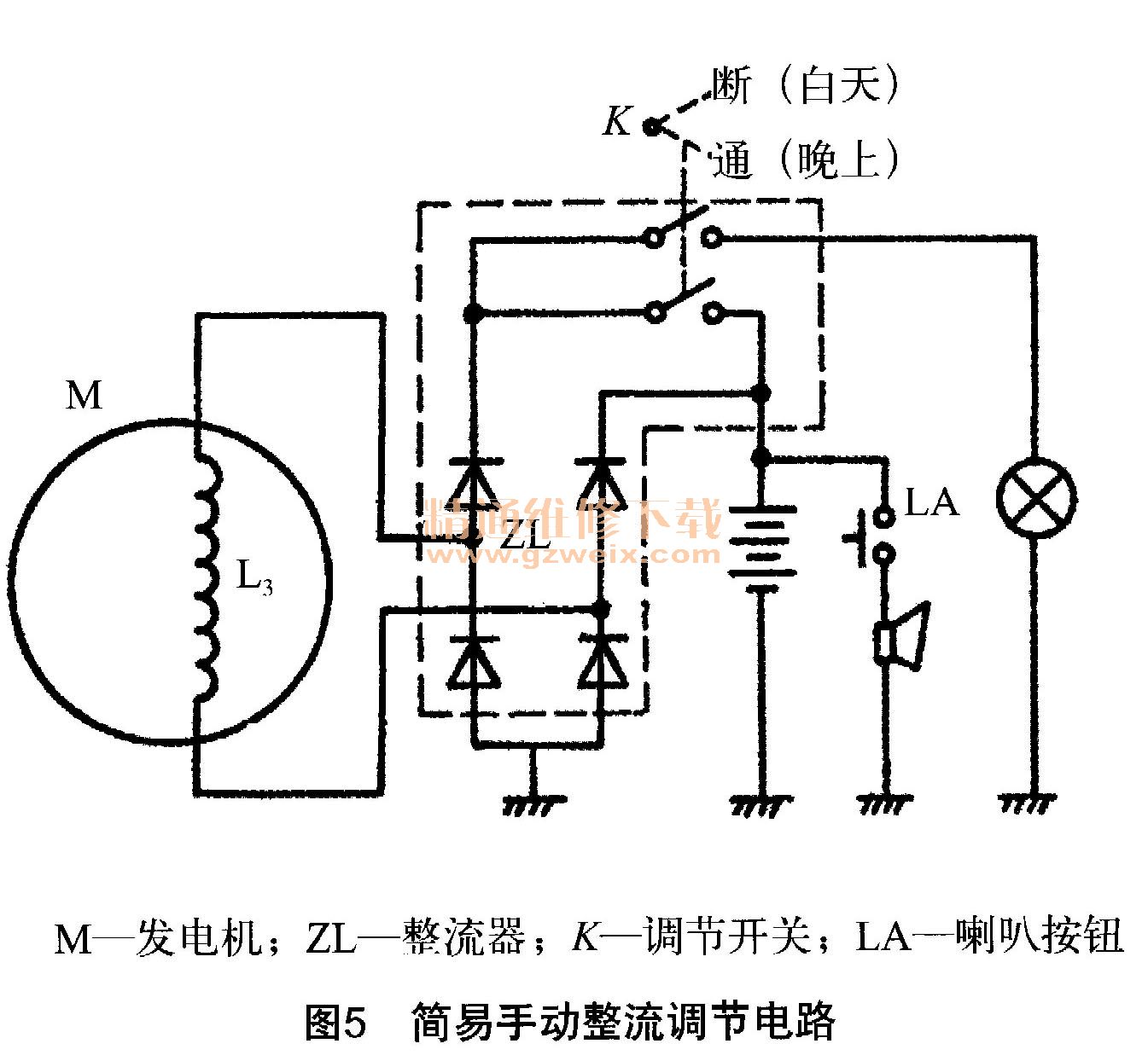 摩托车充电系统的结构原理及检修(2)