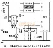 东风eq1090e货车制动灯灯光暗淡