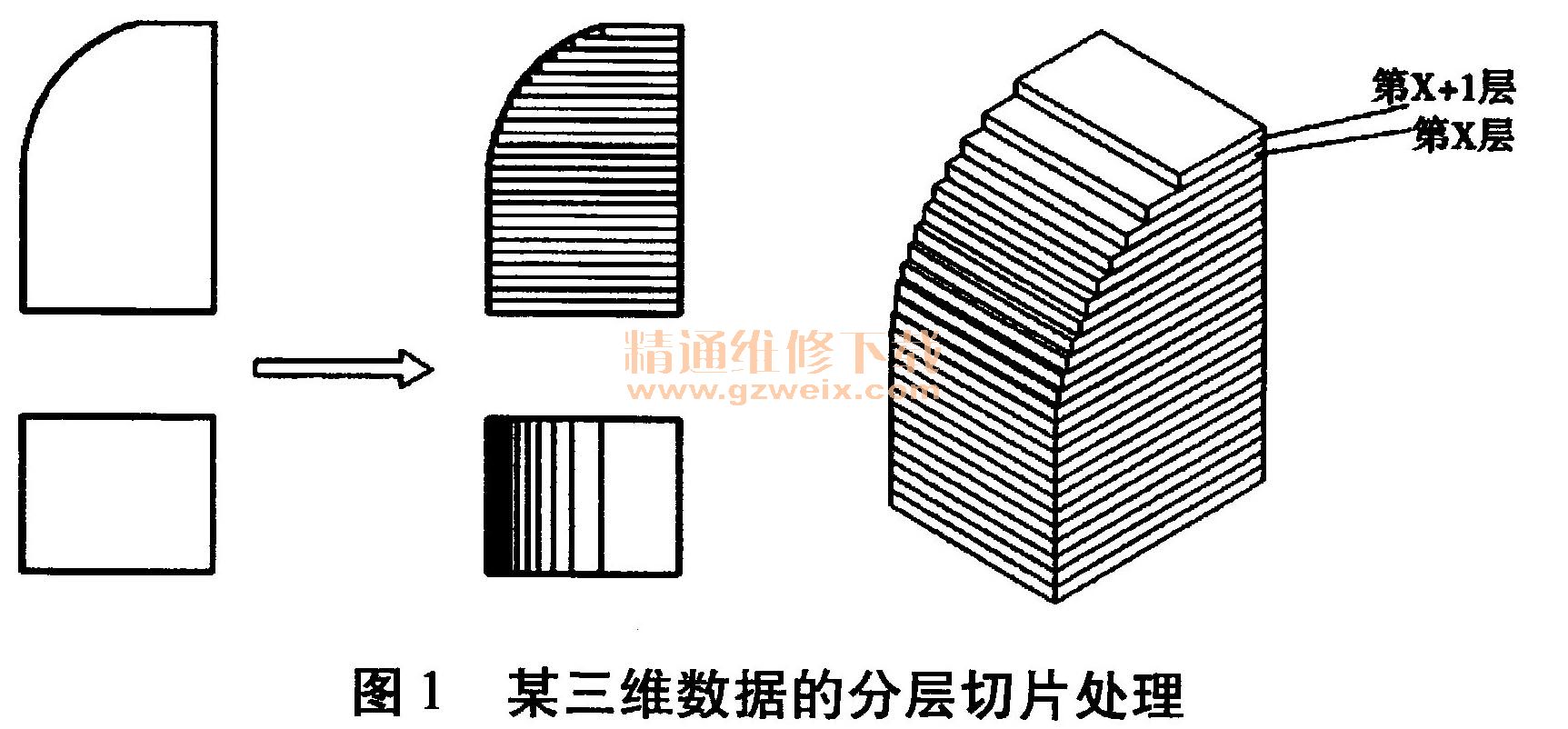 快速成型技术在汽车研发中的应用