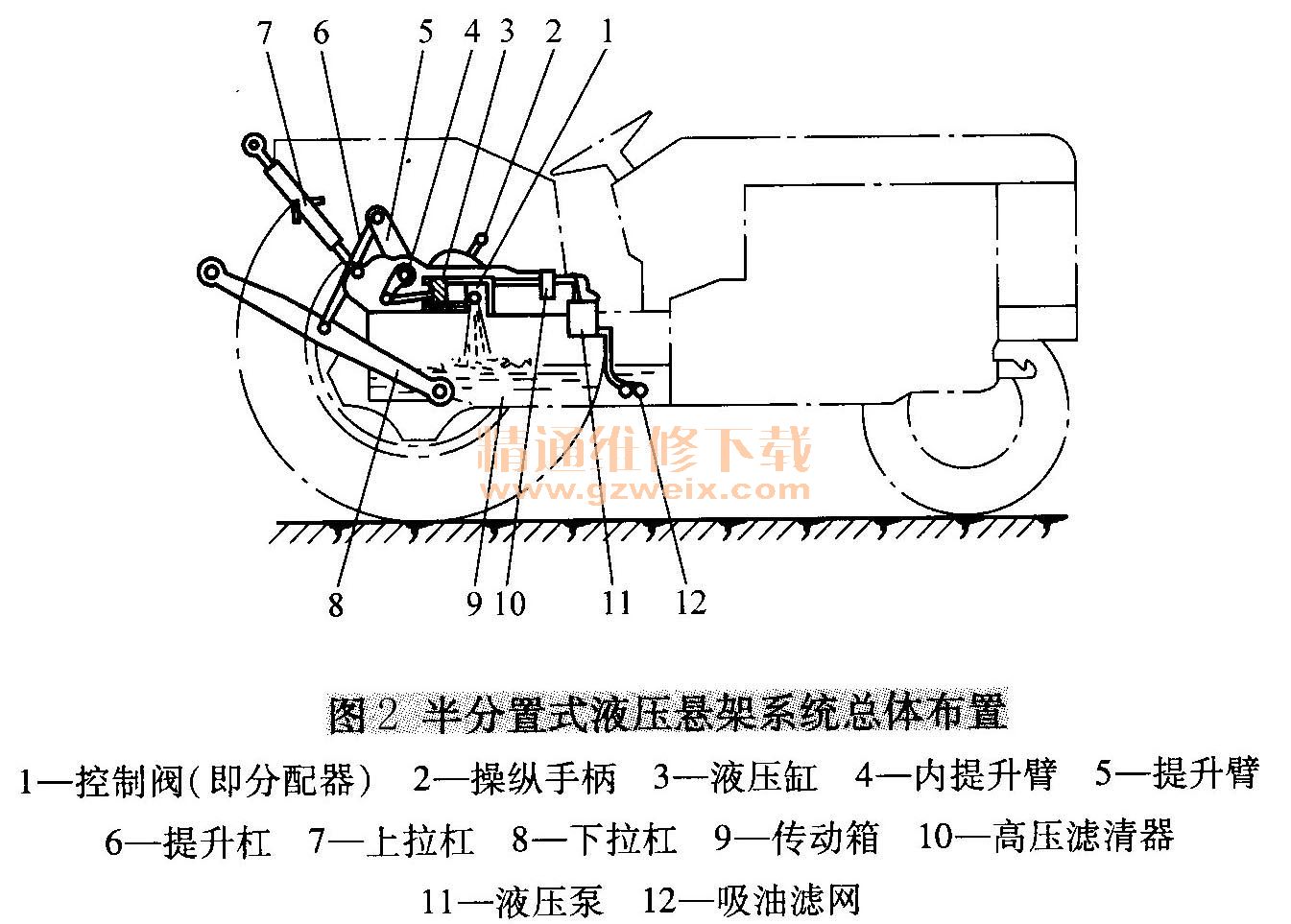 东方红-300型轮式拖拉机在作业时,悬挂农具不能升到最