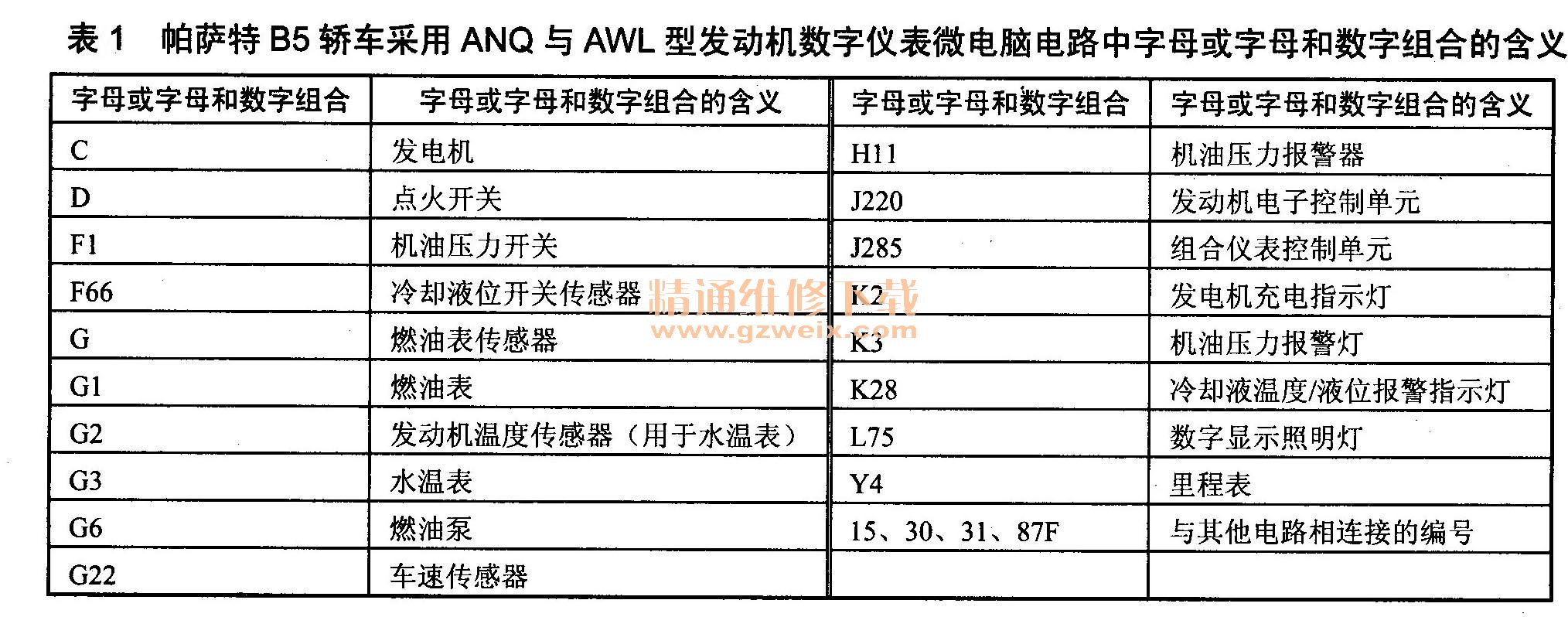 帕萨特b5数字式组合仪表原理及故障检修