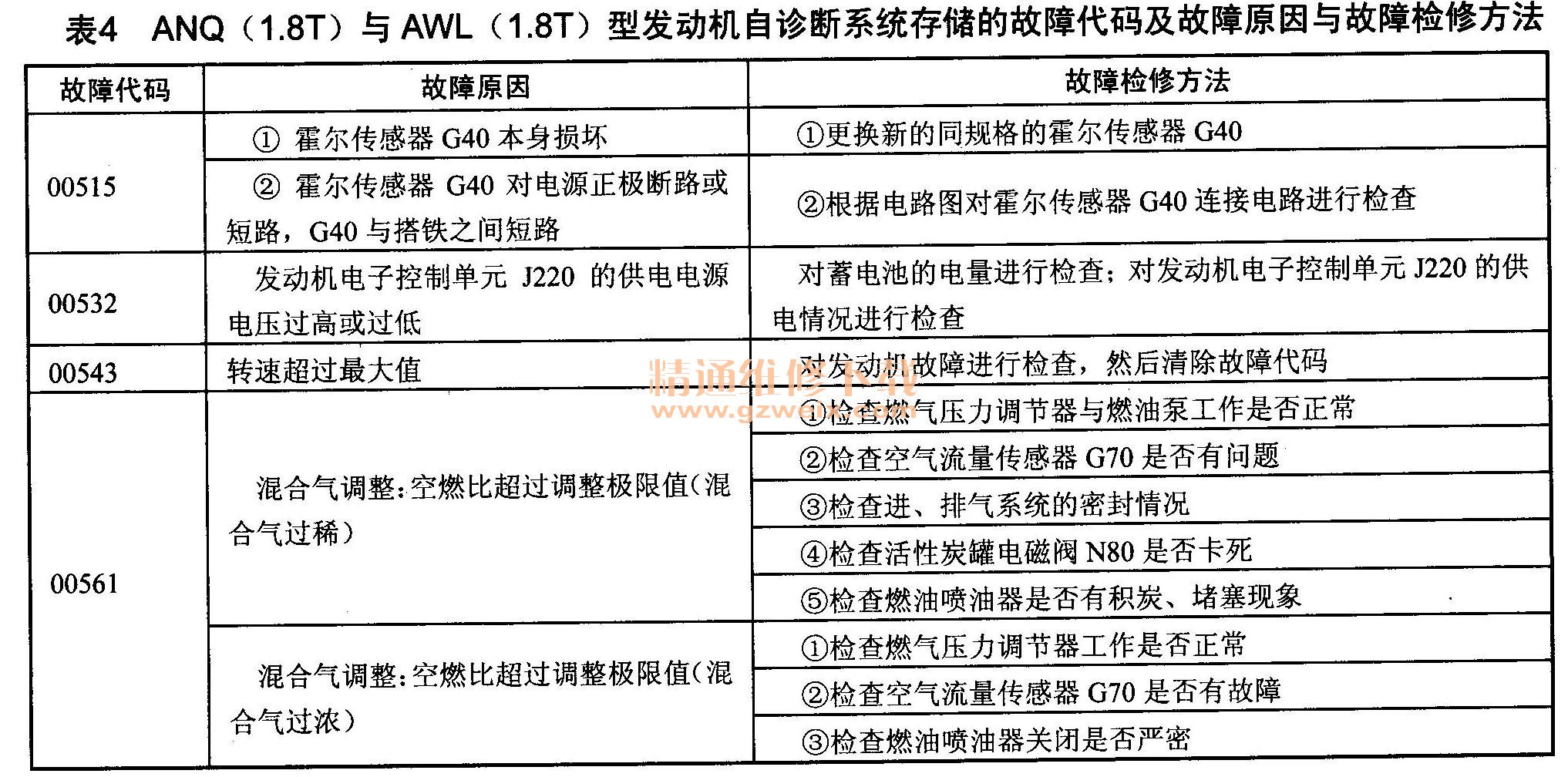  ANQ 1.8TAWL 1.8Tͷϵͳ洢Ĺϴ뼰ԭϼ޷