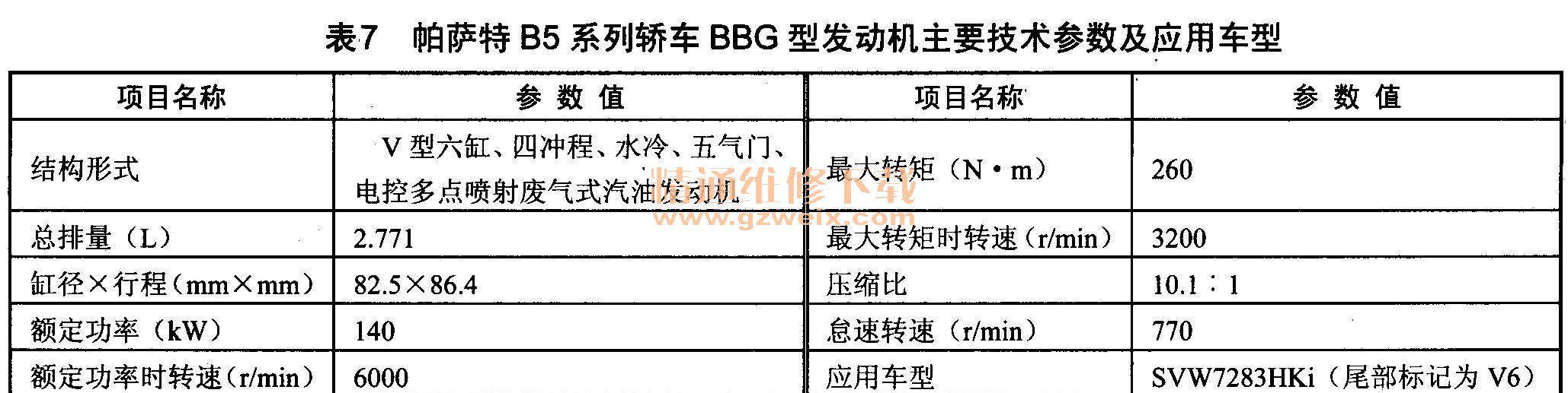 帕萨特b5系列轿车bbg型发动机主要技术参数及应用车型