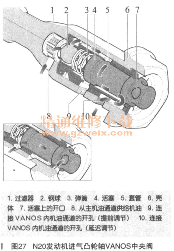 剖析宝马n20发动机新技术