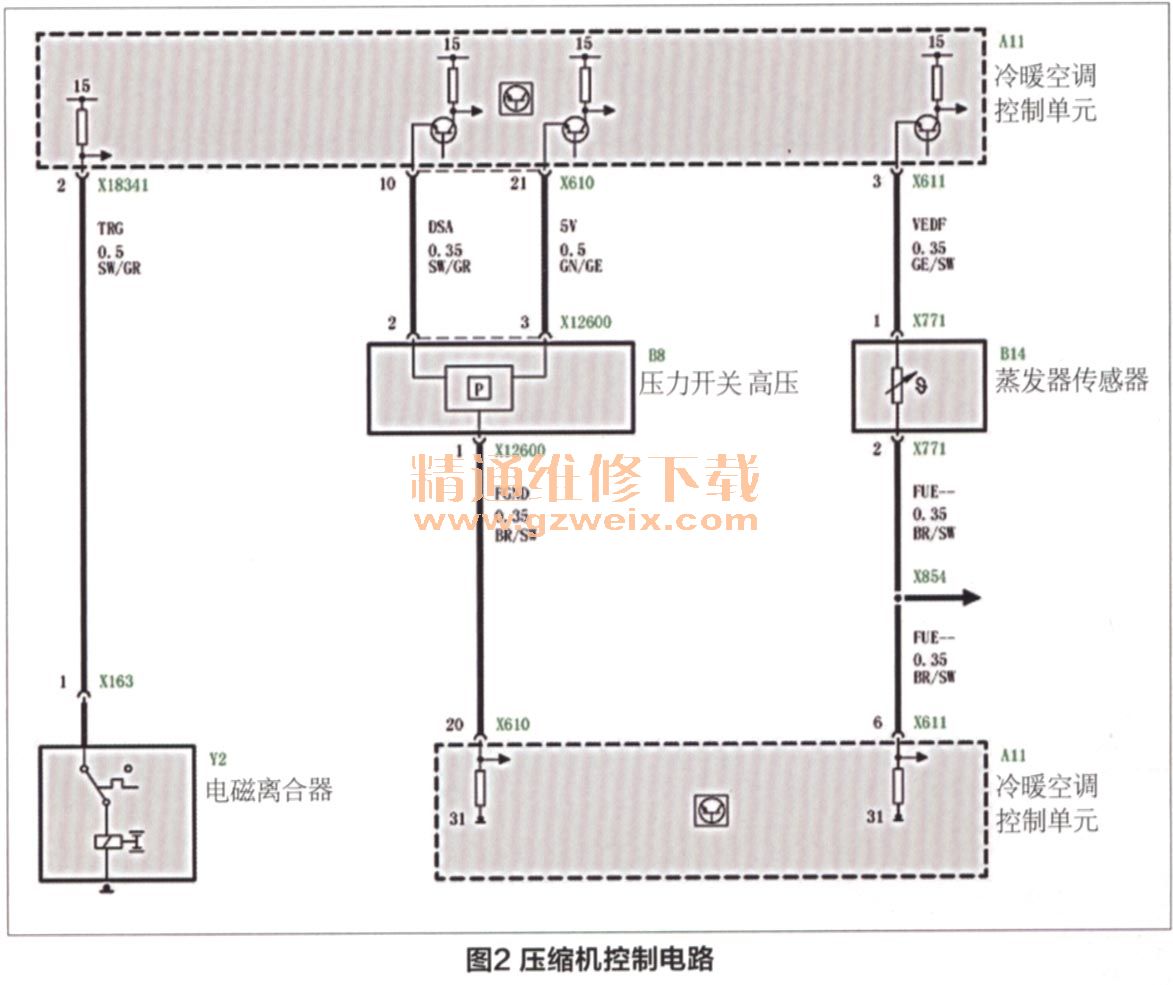 宝马520i轿车空调不制冷