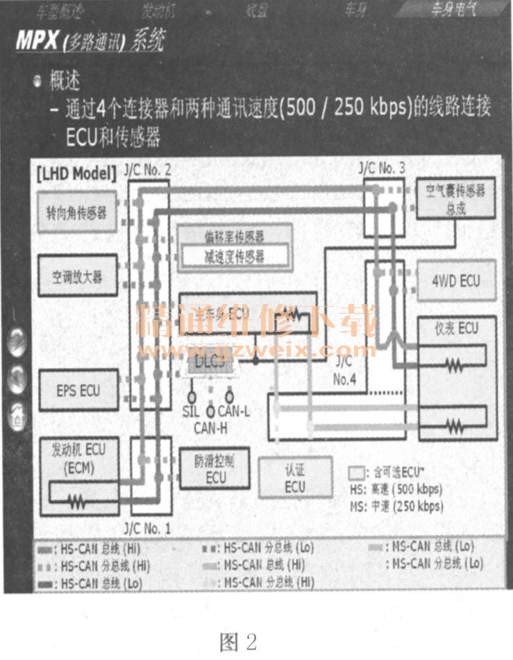 丰田rav4电动转向,气囊,abs警告灯点亮