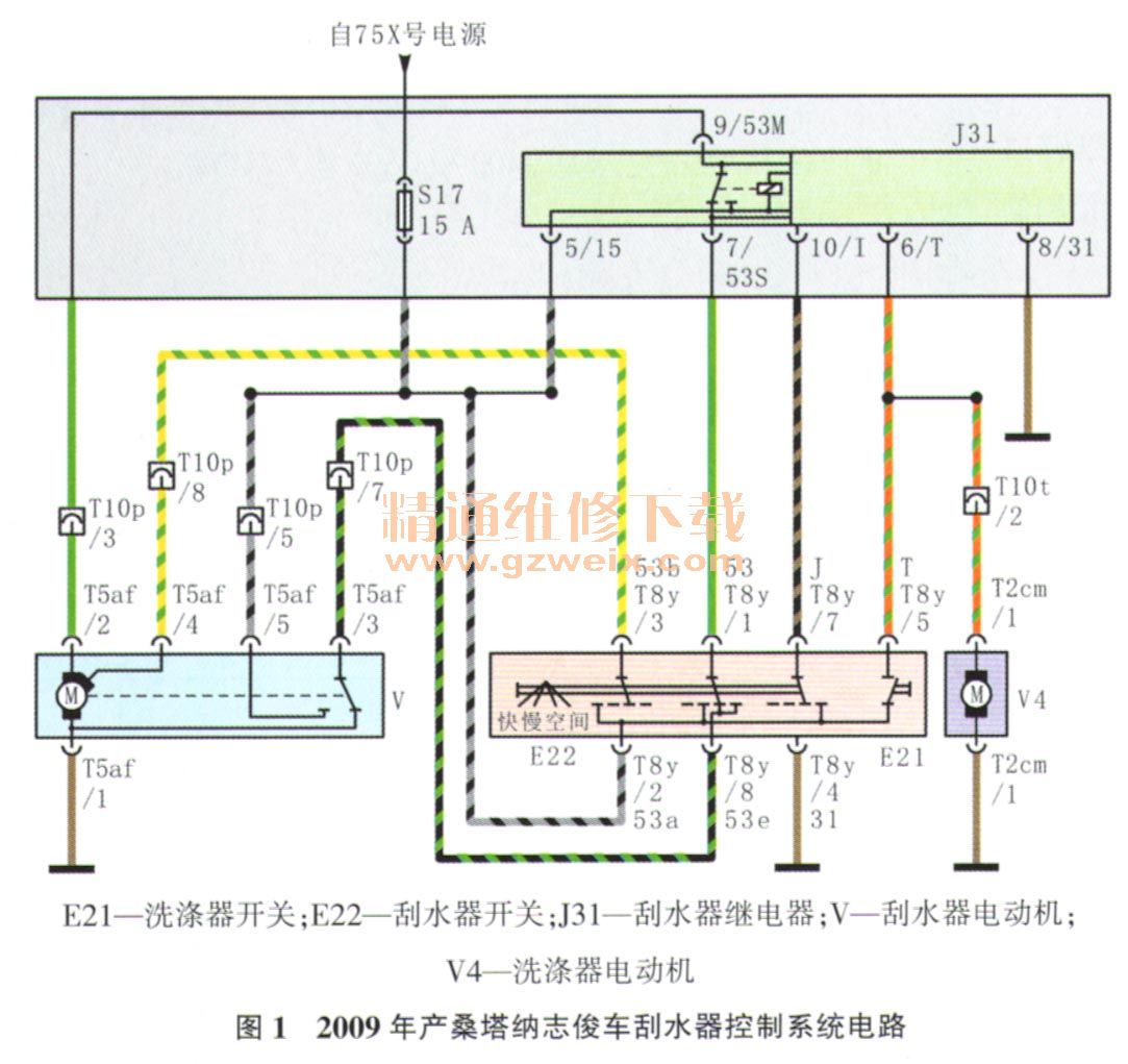 2009年产桑塔纳志俊车刮水器控制系统电路分析     由图1可知,2009年