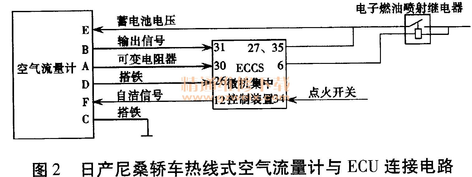 热式空气流量计常见故障及检测