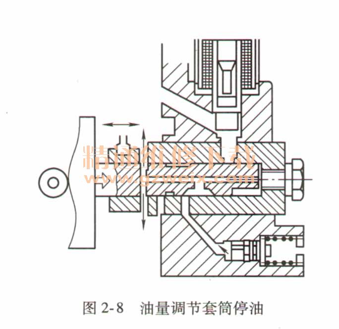 详解柴油机柱塞喷油泵原理