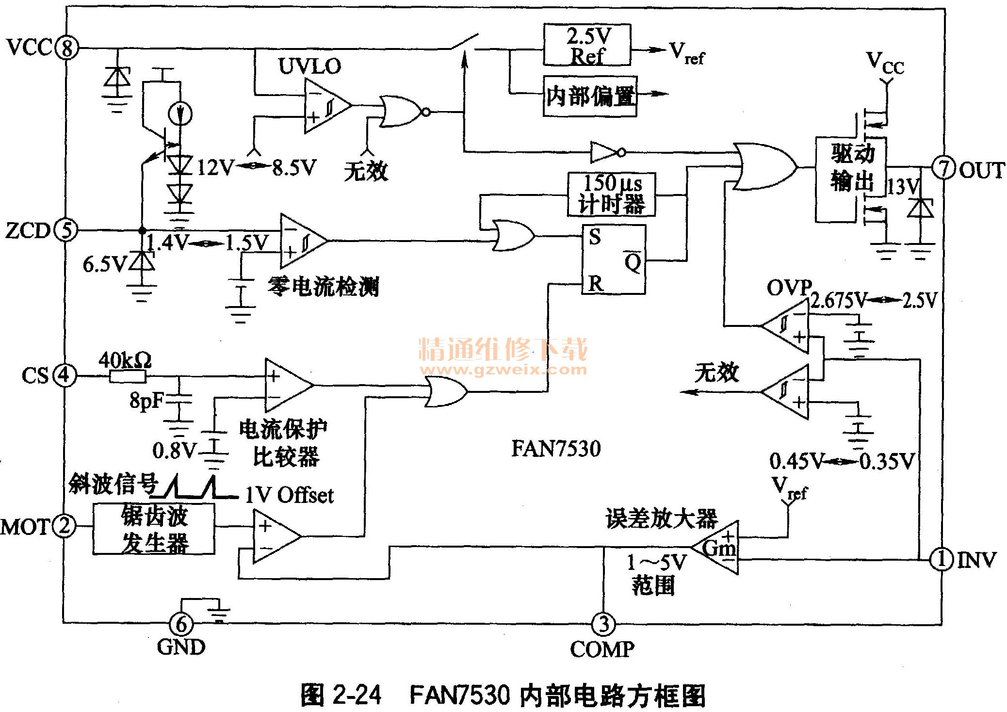 FAN7530ڲ·ͼ