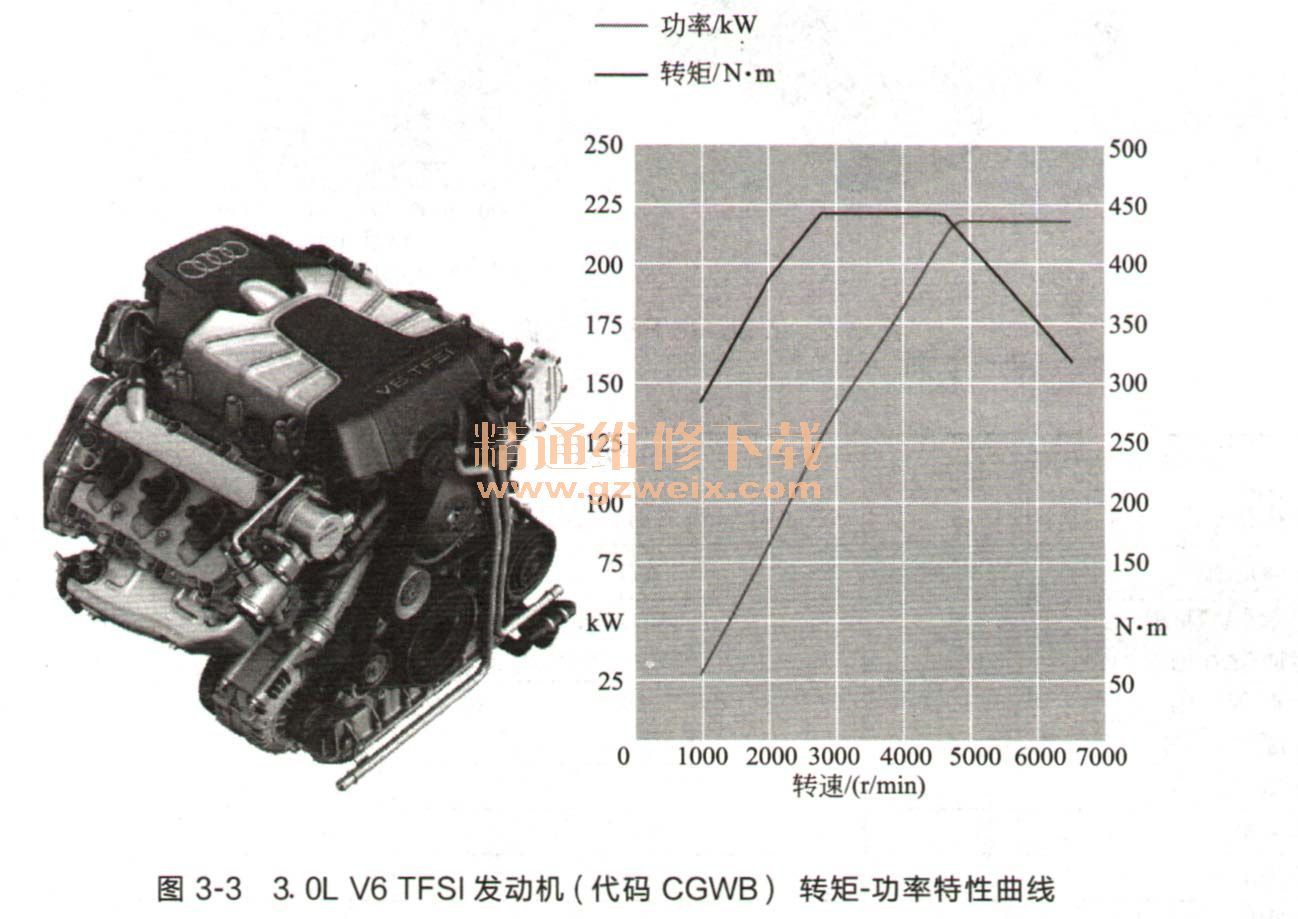 奥迪a6l 2.8l chva fsi发动机与3. 0l cgwb tfsi发动机技术特点