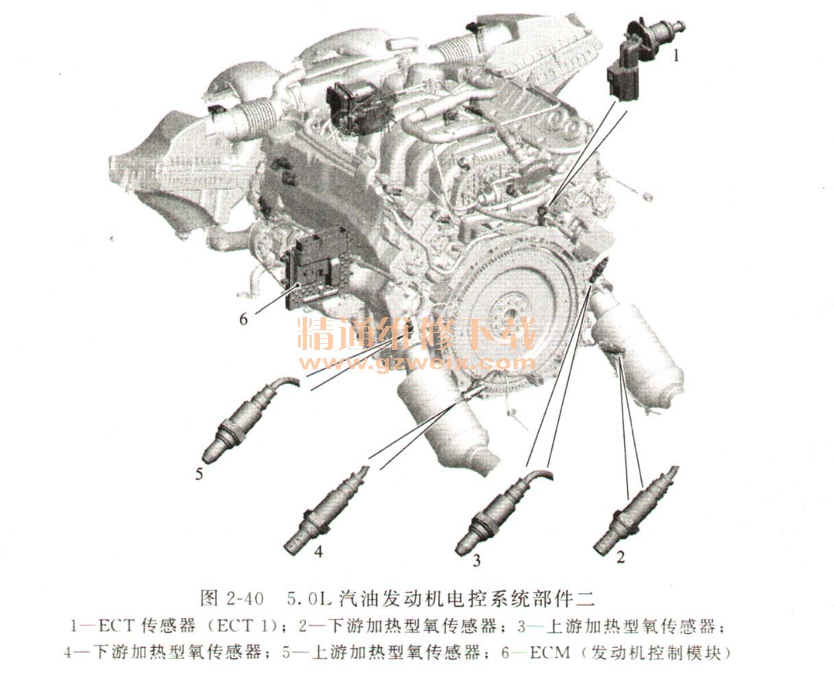 2011~2014款捷豹XJ 5.0L V8汽油发动机电控系