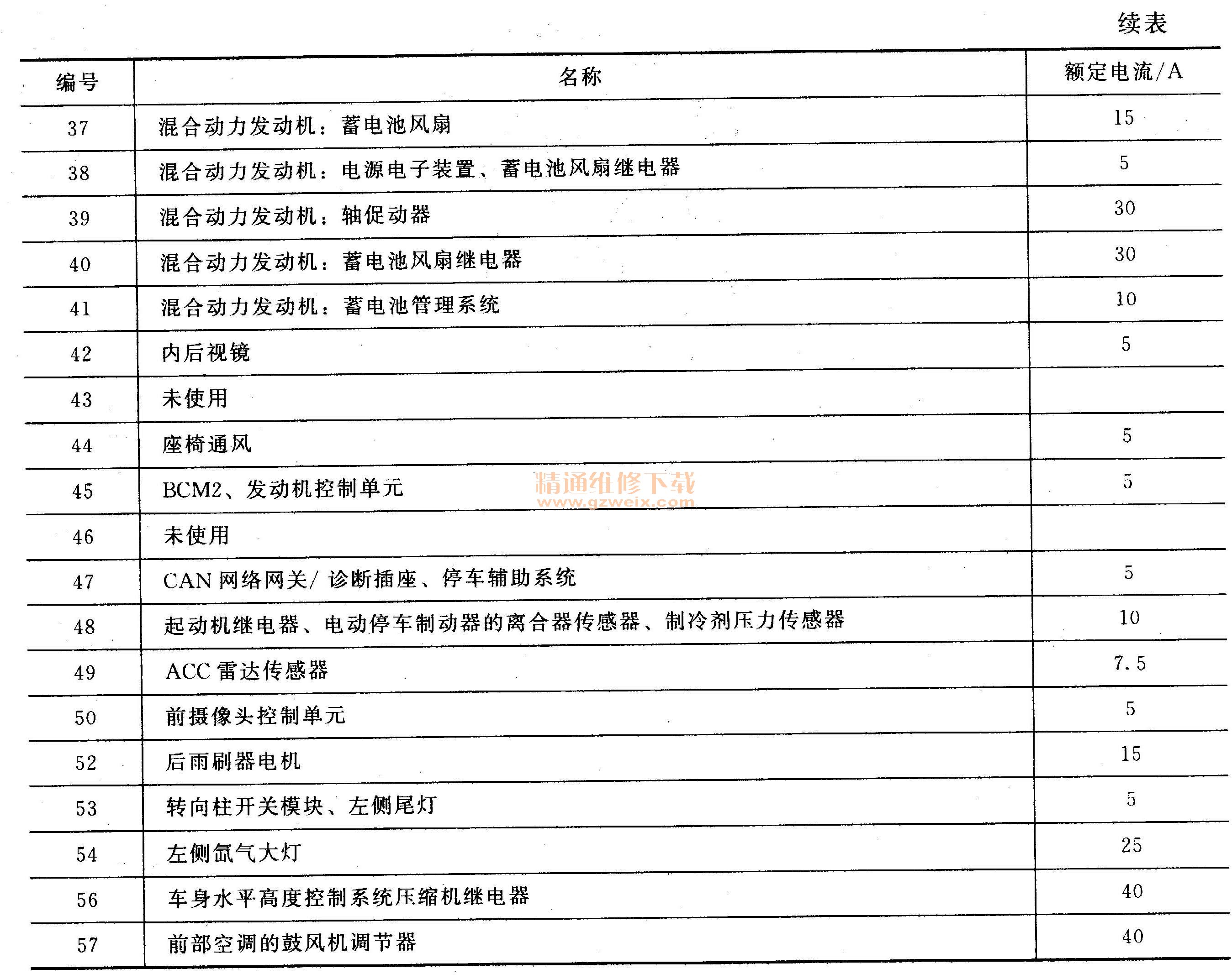 保时捷卡宴熔断器信息