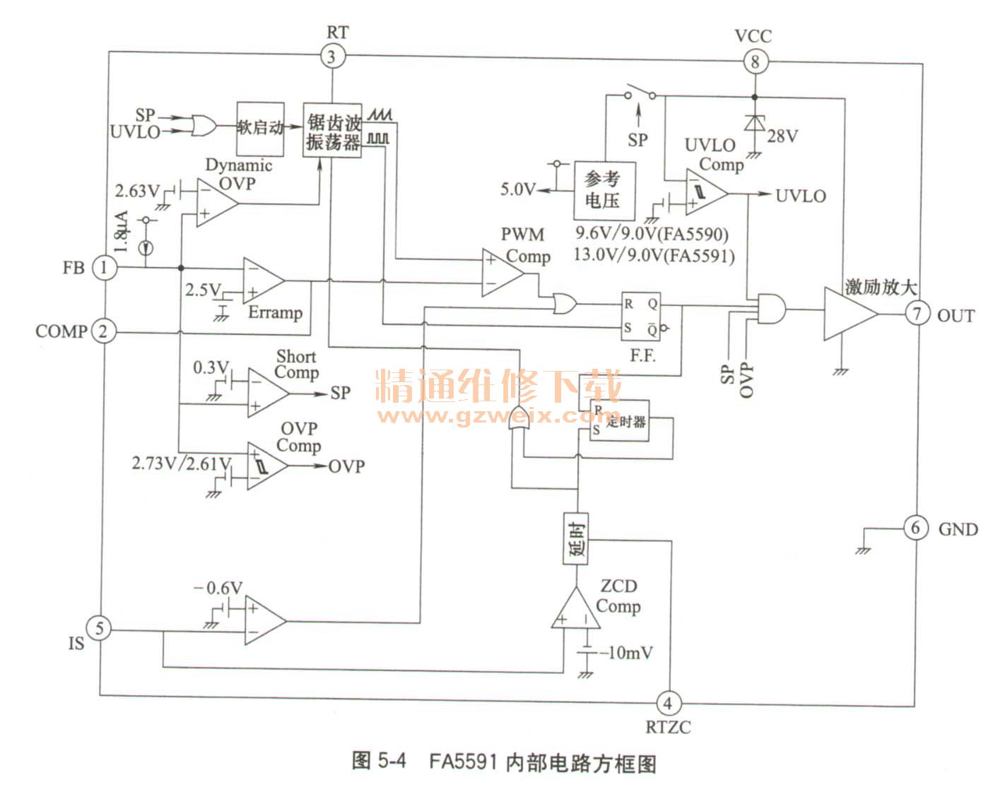 ① fa5591简介fa5591是富士电机公司生产的功率因数校正驱动控制电路