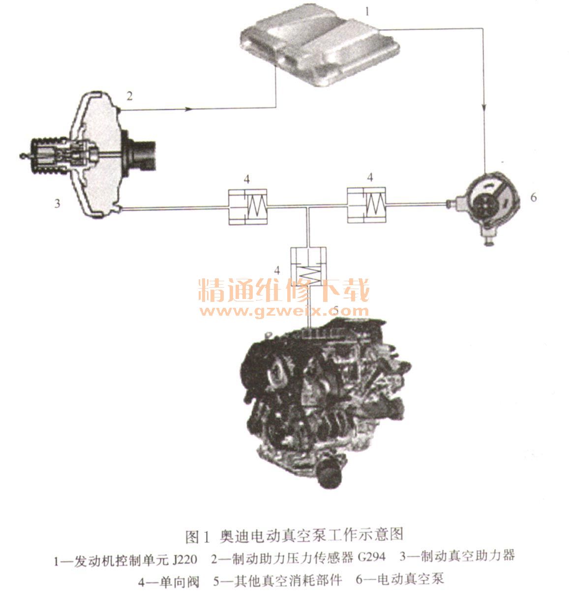 奥迪制动辅助真空系统故障故障