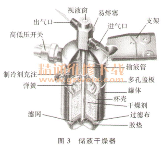 桑塔纳2000GSi轿车空调制冷系统检修