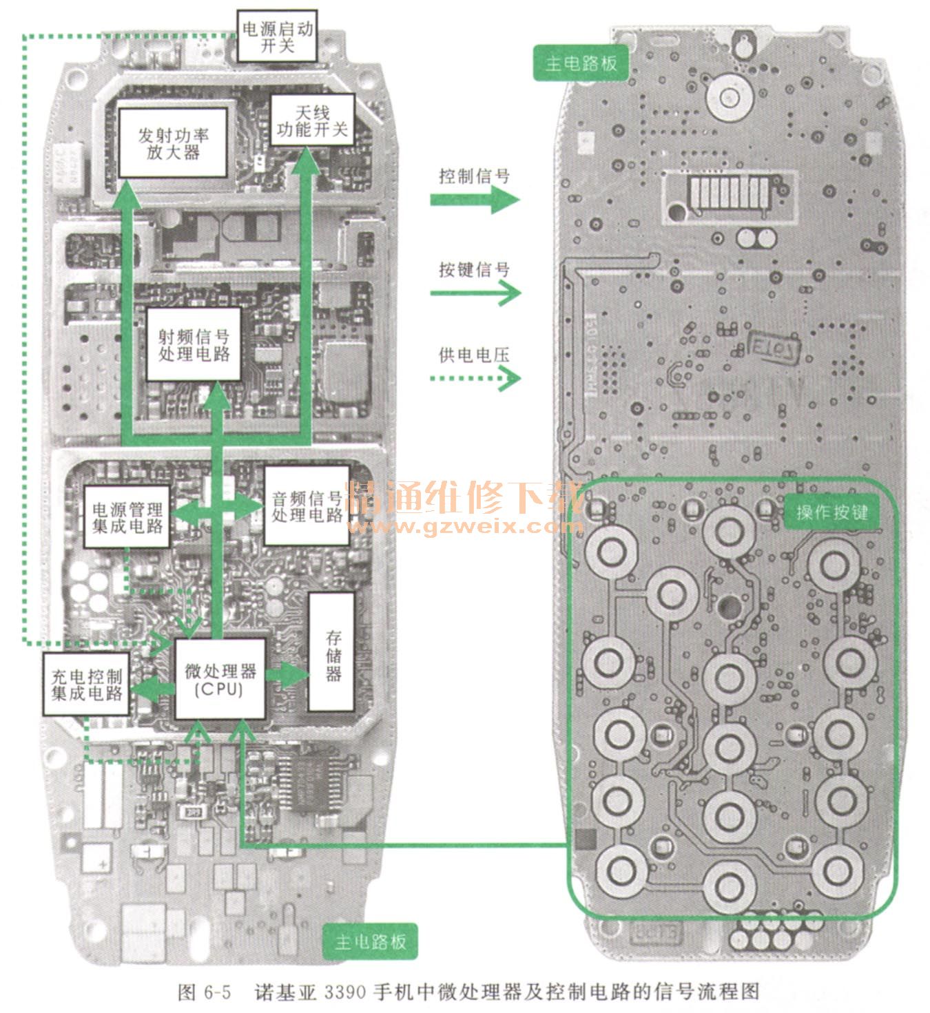 手机维修入门