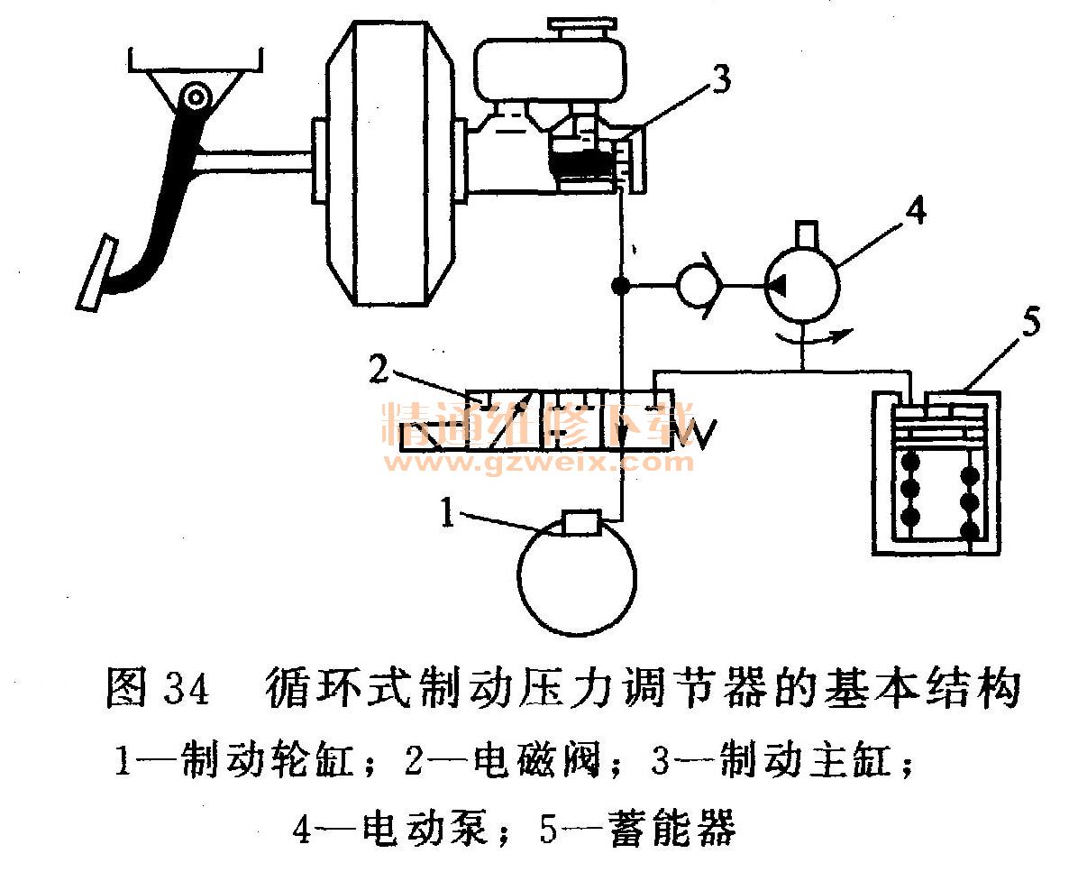 详解汽车液压系统技术及维修