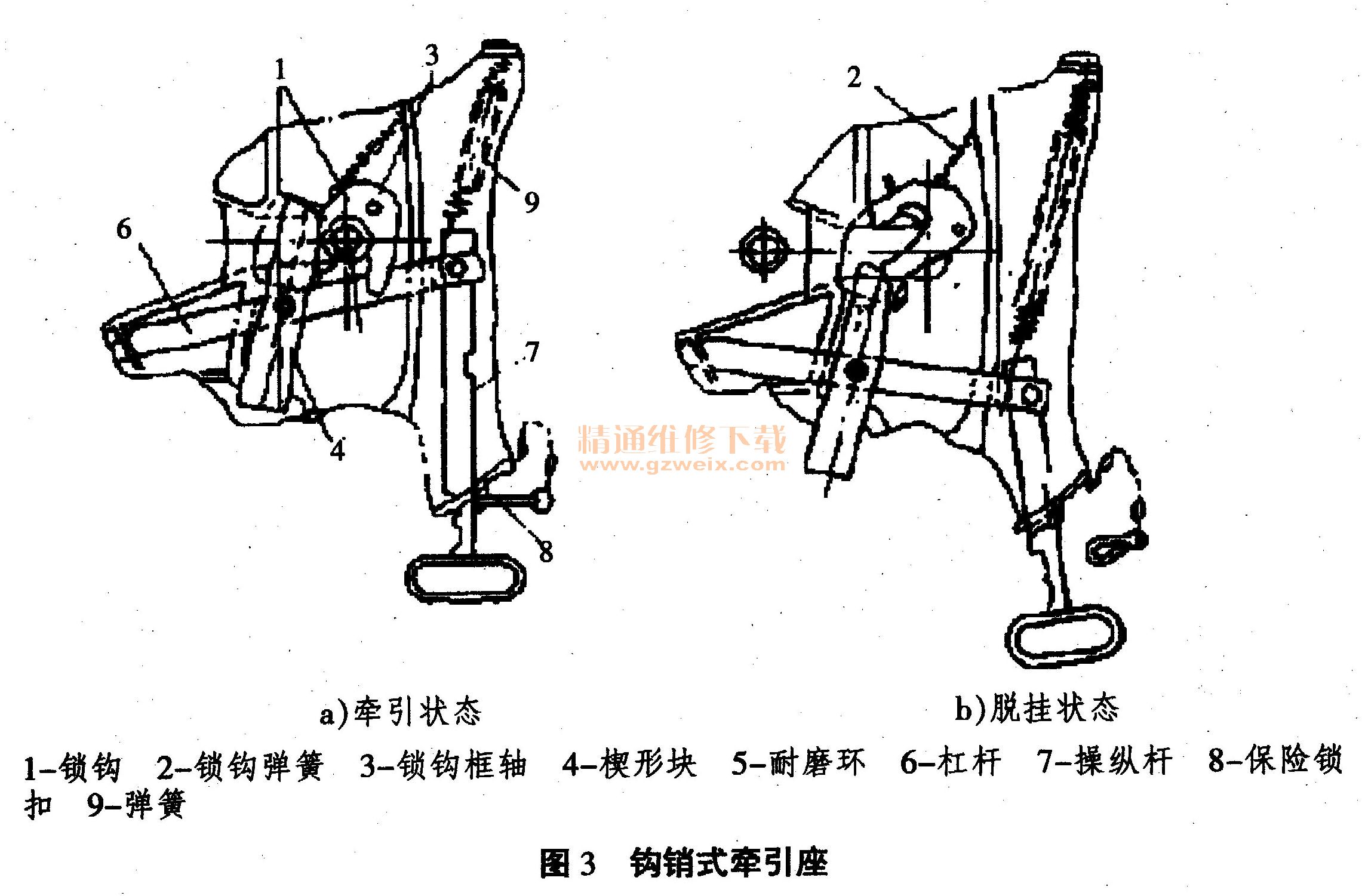 半挂牵引车牵引座的结构与维护