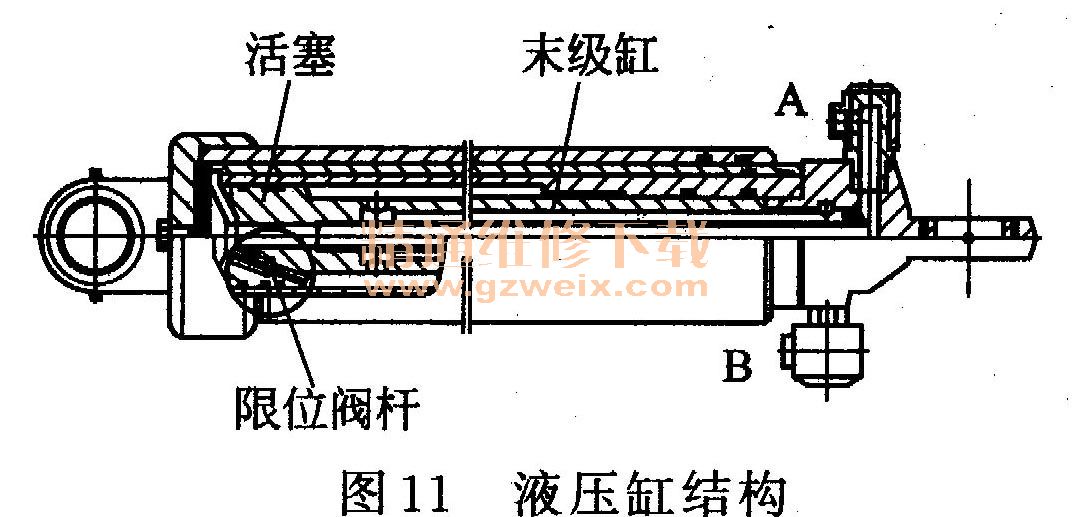 详解自卸汽车液压系统及维修