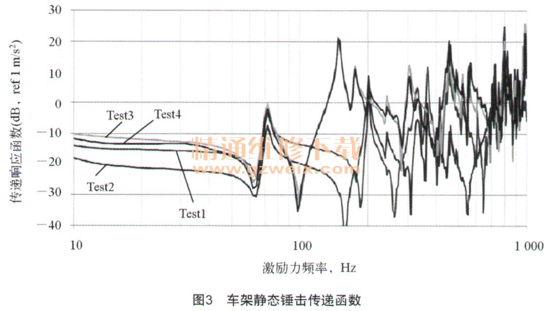 基于ANSYS Workbench的弯梁车车架模态优化