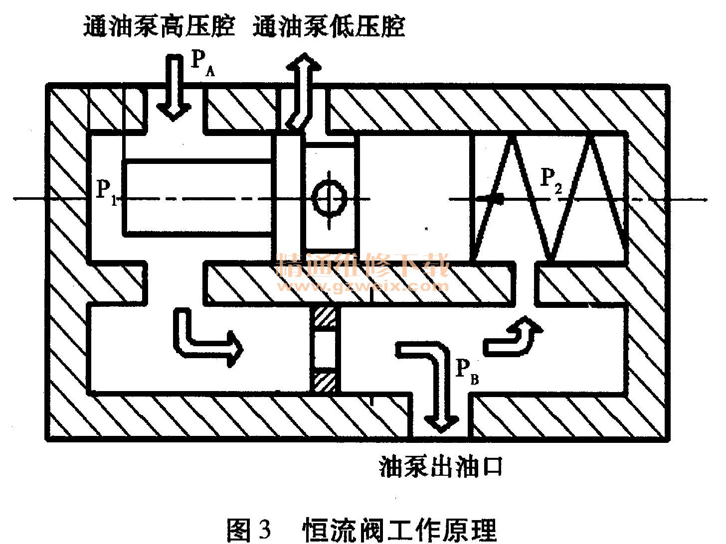 恒流阀原理图符号分享展示