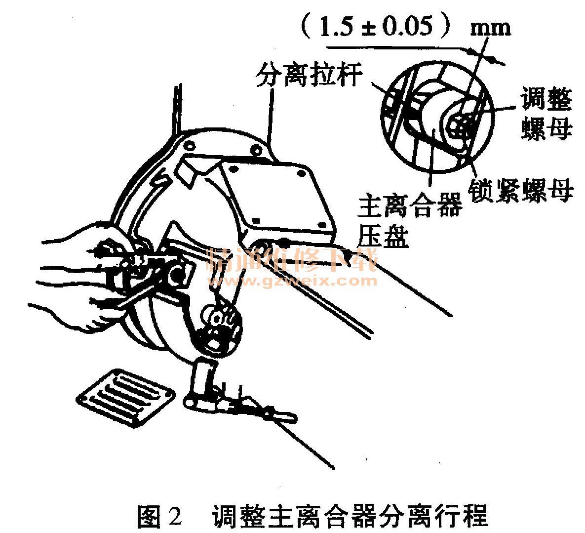 离合器分离不彻底故障原因排查