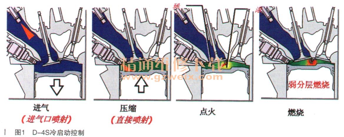 文档资料 汽车技术 汽车技术 d-4s双喷射系统其实就是在缸内直喷的