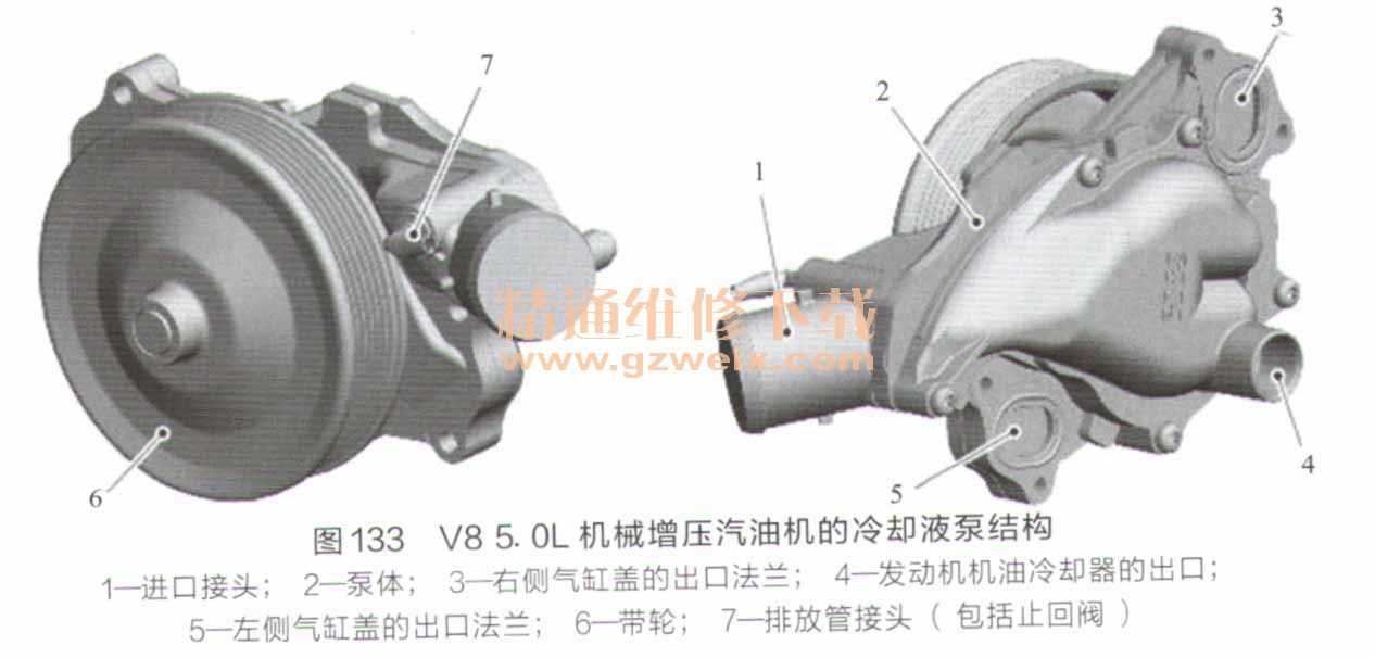 V8 5. 0LеѹͻȴҺýṹ