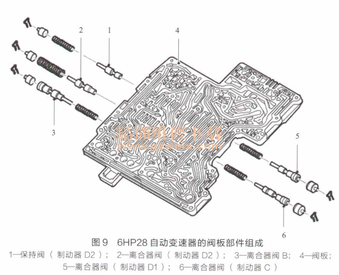 剖析路虎/捷豹6hp28自动变速器技术