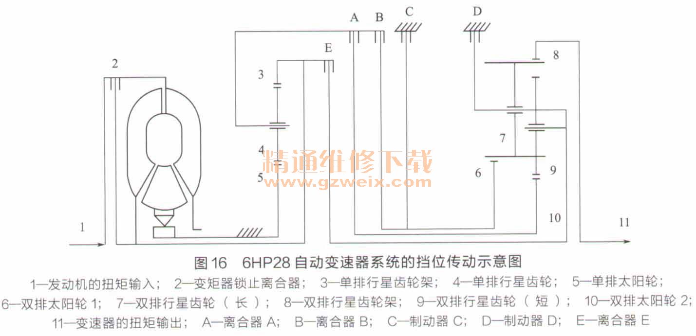 6HP28Զϵͳĵλʾͼ