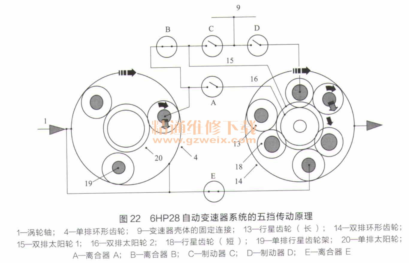 6HP28Զϵͳ嵲ԭ