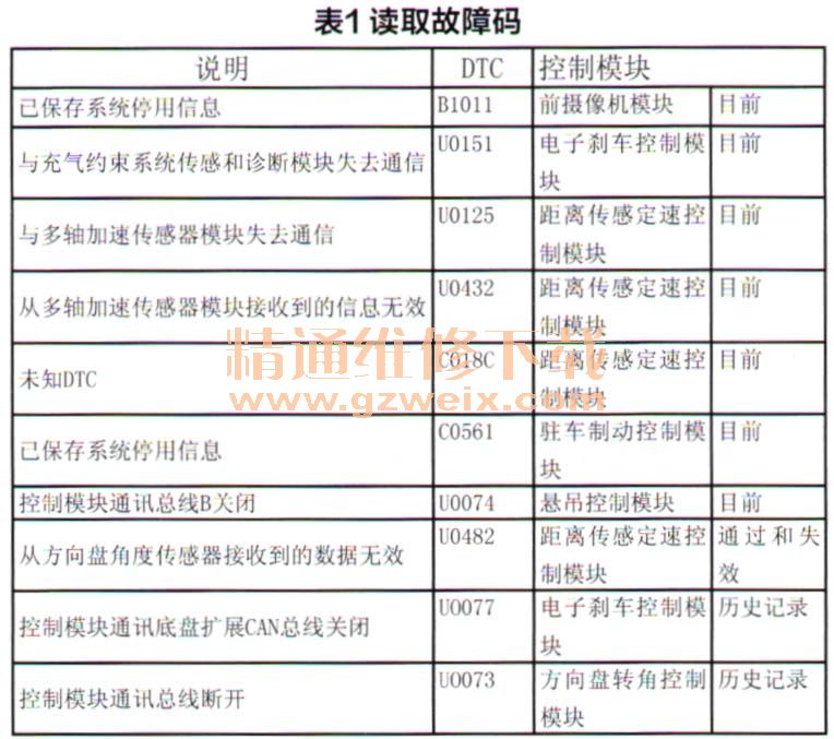 别克君越轿车tc灯报警