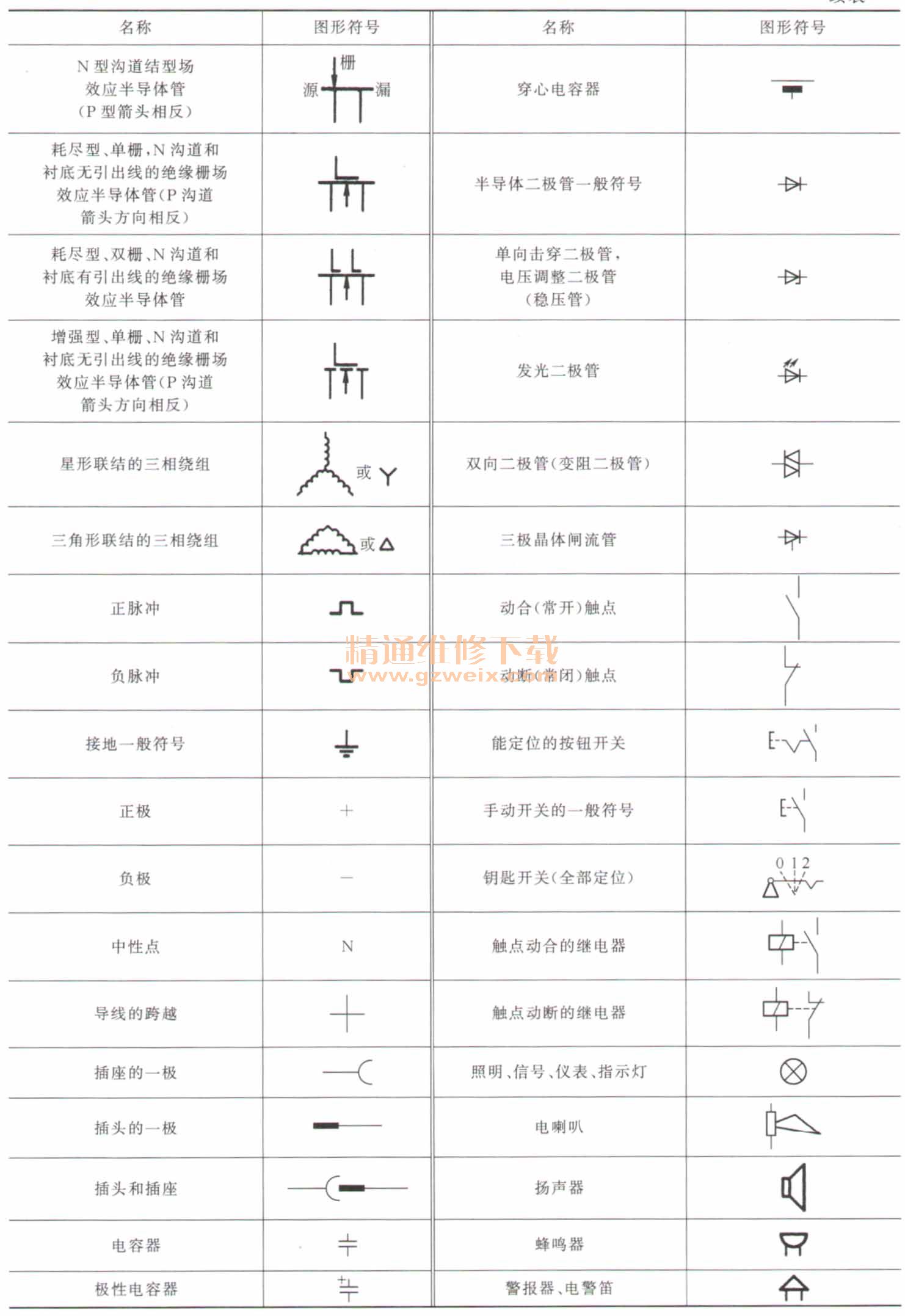 组件,电流,电压,波形,导线和连接状态等的绘图符号,它是构成电路图的