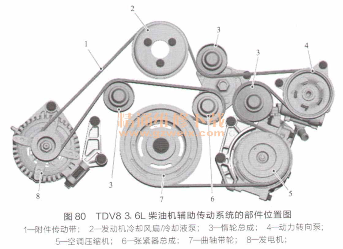 剖析路虎/捷豹tdv8 3.6l柴油发动机技术