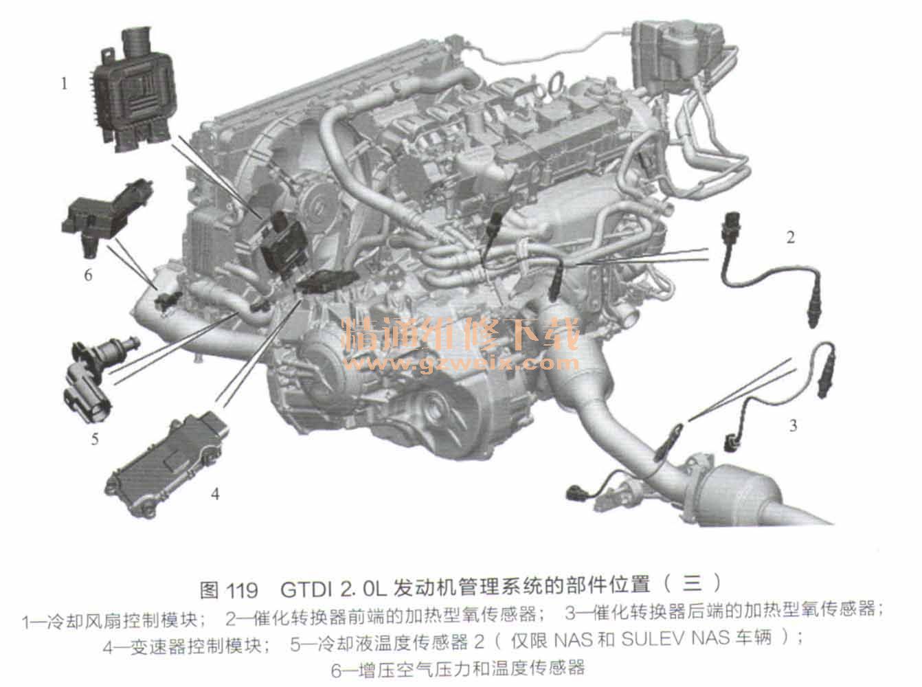 剖析路虎/捷豹gtdi 2. 0l汽油发动机技术